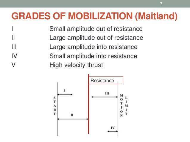 grades-of-mobilization