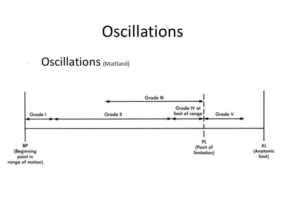 oscillations